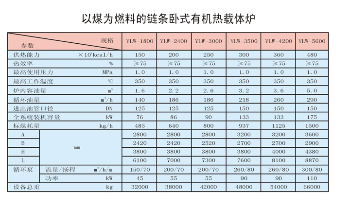 臥式燃煤有機熱載體爐技術參數(shù)