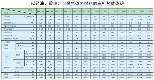 以輕油、重油、可燃氣體為燃料導熱油爐