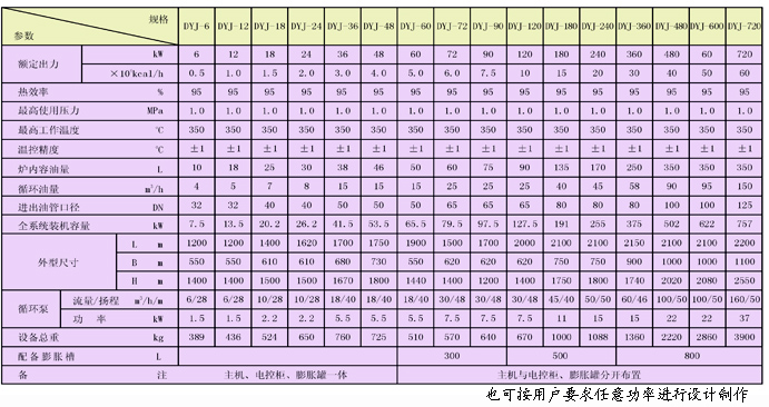 油加熱器技術參數(shù)